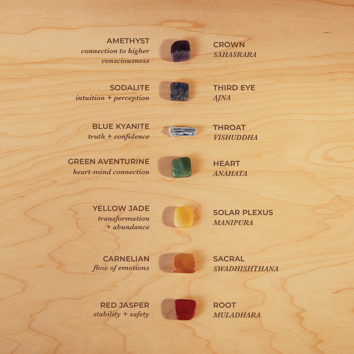 💛🧡🤍💙 Chakra Stones - Piedras Para Chakras 🤎💚❤️💜